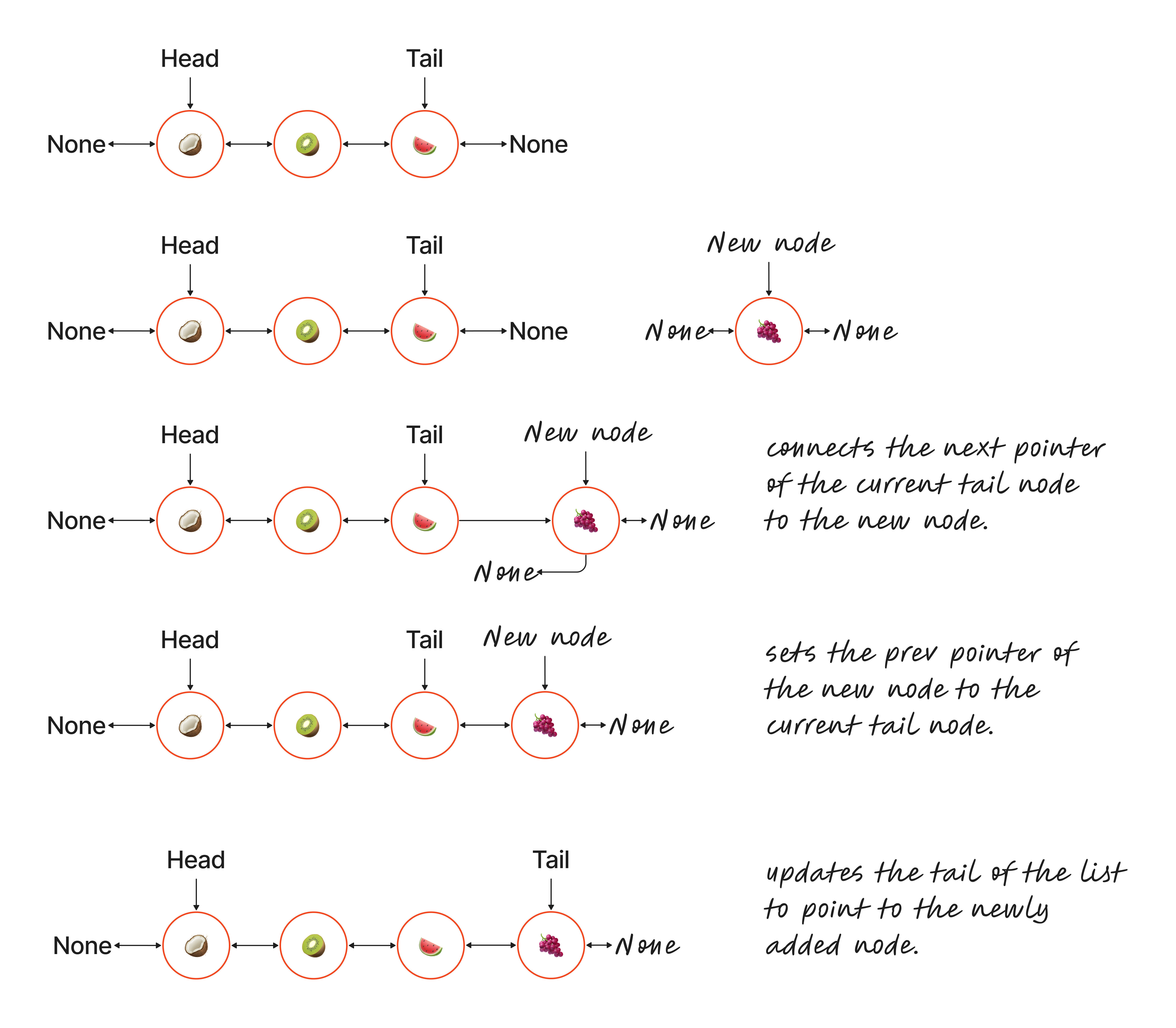 Linked-List