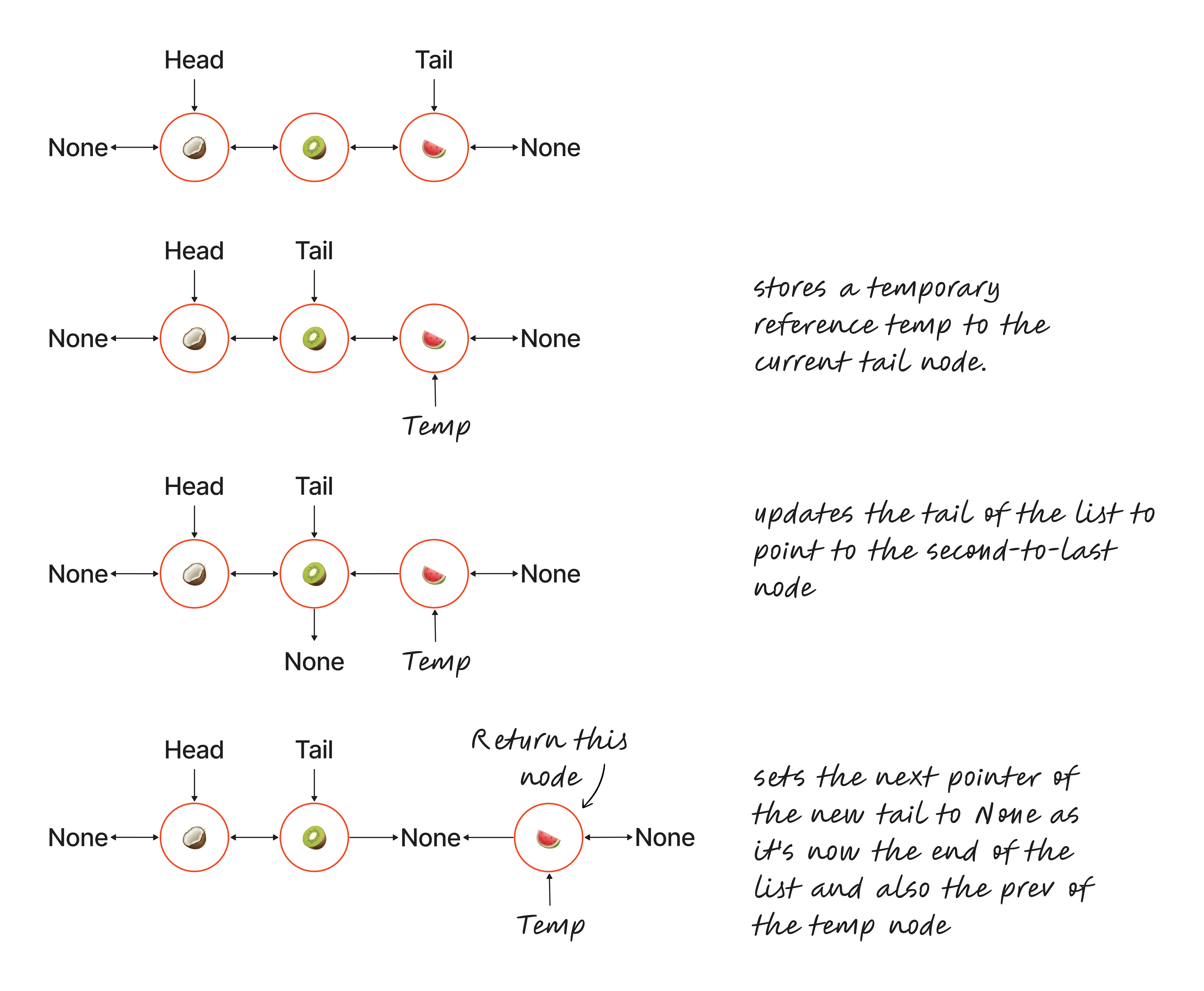 Linked-List