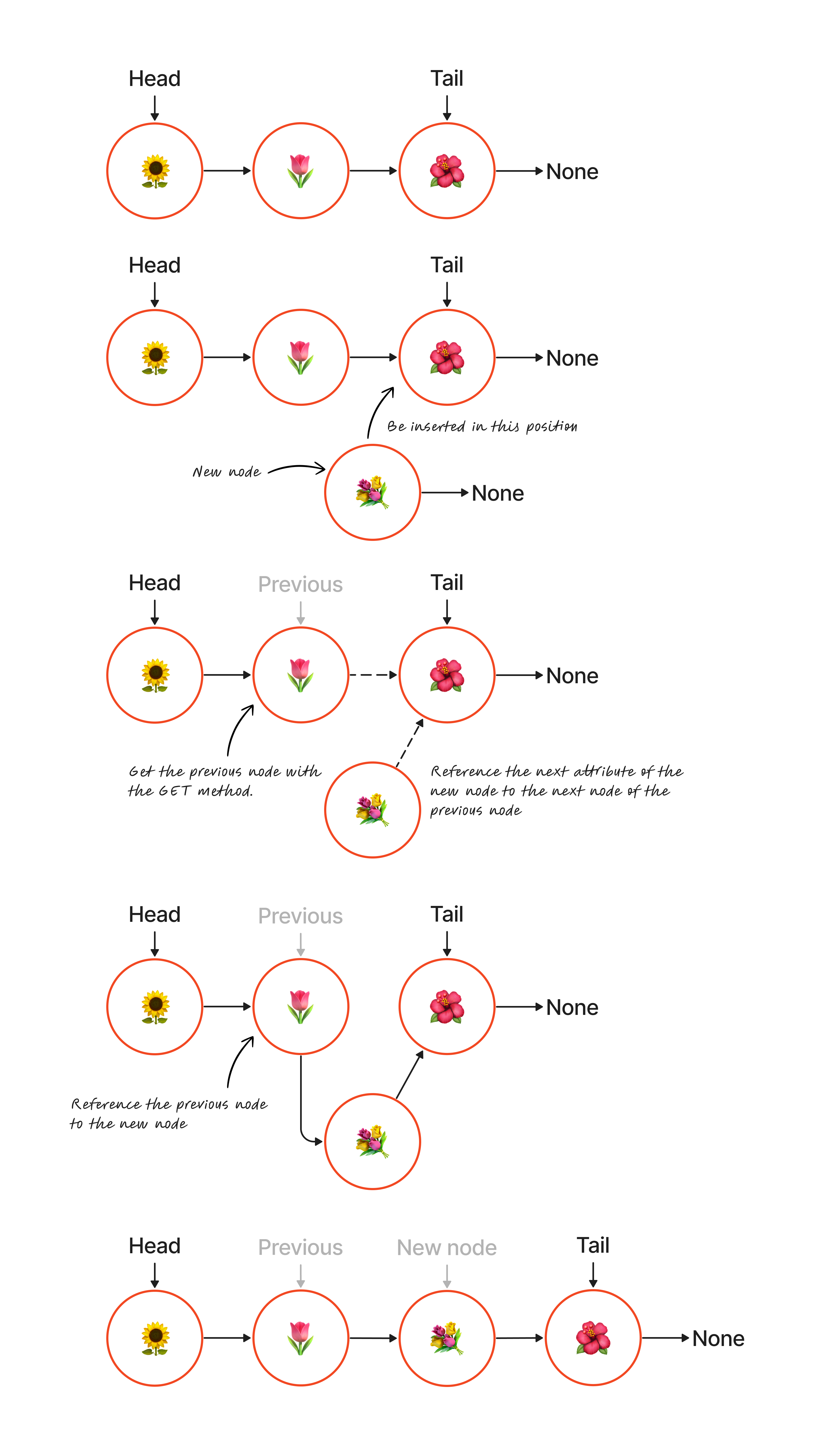 Linked-List