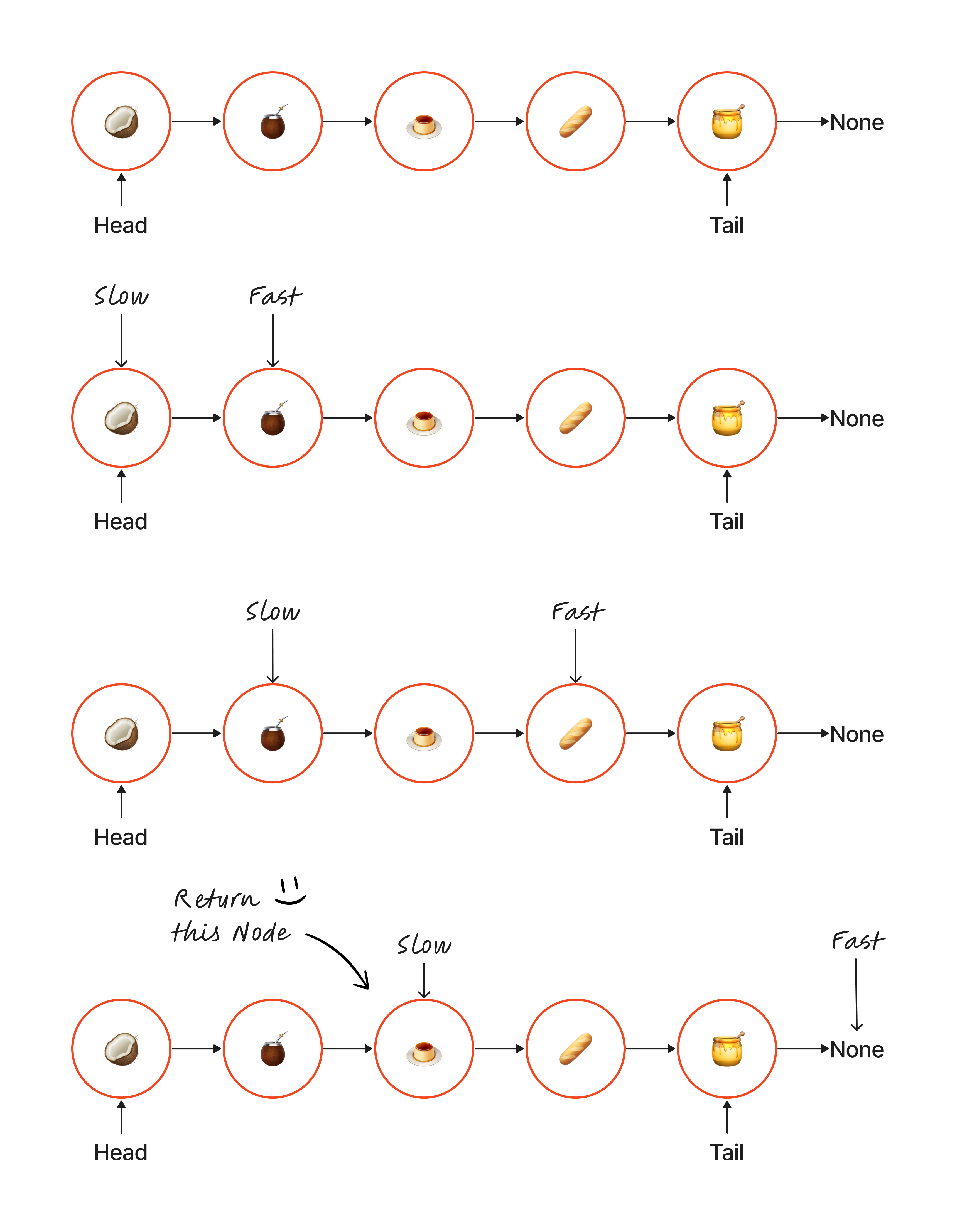 Linked-List