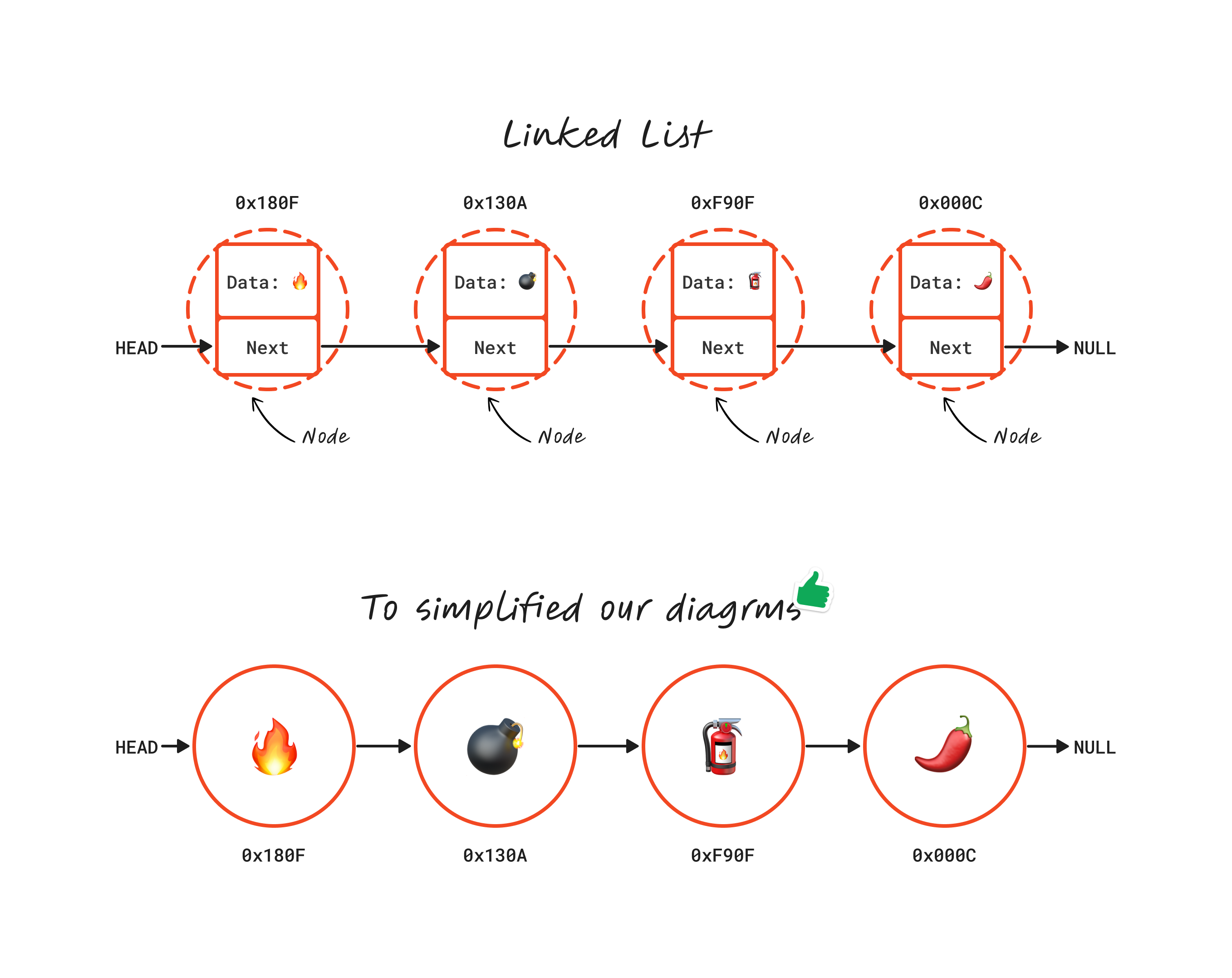 Linked-List